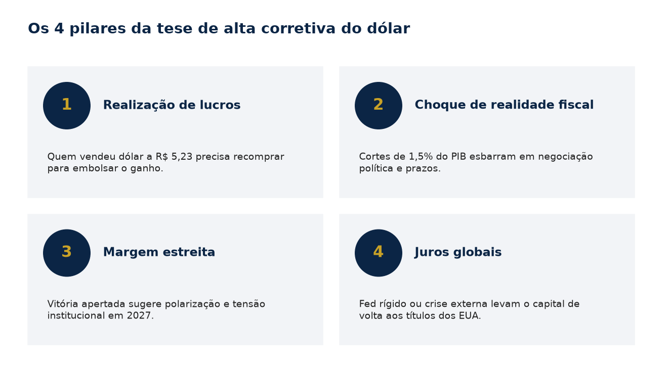 Os 4 pilares